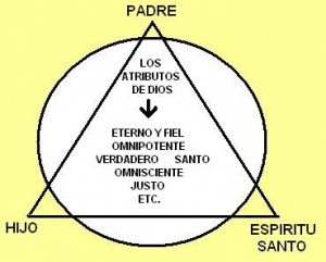 ¿Es la Trinidad Divina una enseñanza bíblia?