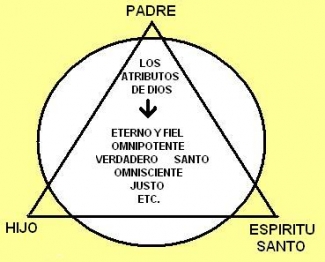 &iquest;Es la Trinidad Divina una ense&ntilde;anza b&iacute;blia?