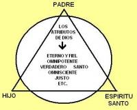 &iquest;Es la Trinidad Divina una ense&ntilde;anza b&iacute;blia?