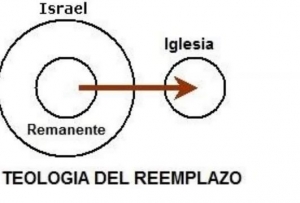 La Teología del Remplazo