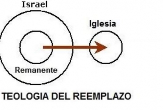 La Teolog&iacute;a del Remplazo