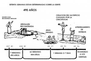 Las setenta semanas de años