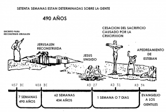 Las setenta semanas de a&ntilde;os