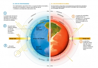 Calentamiento global